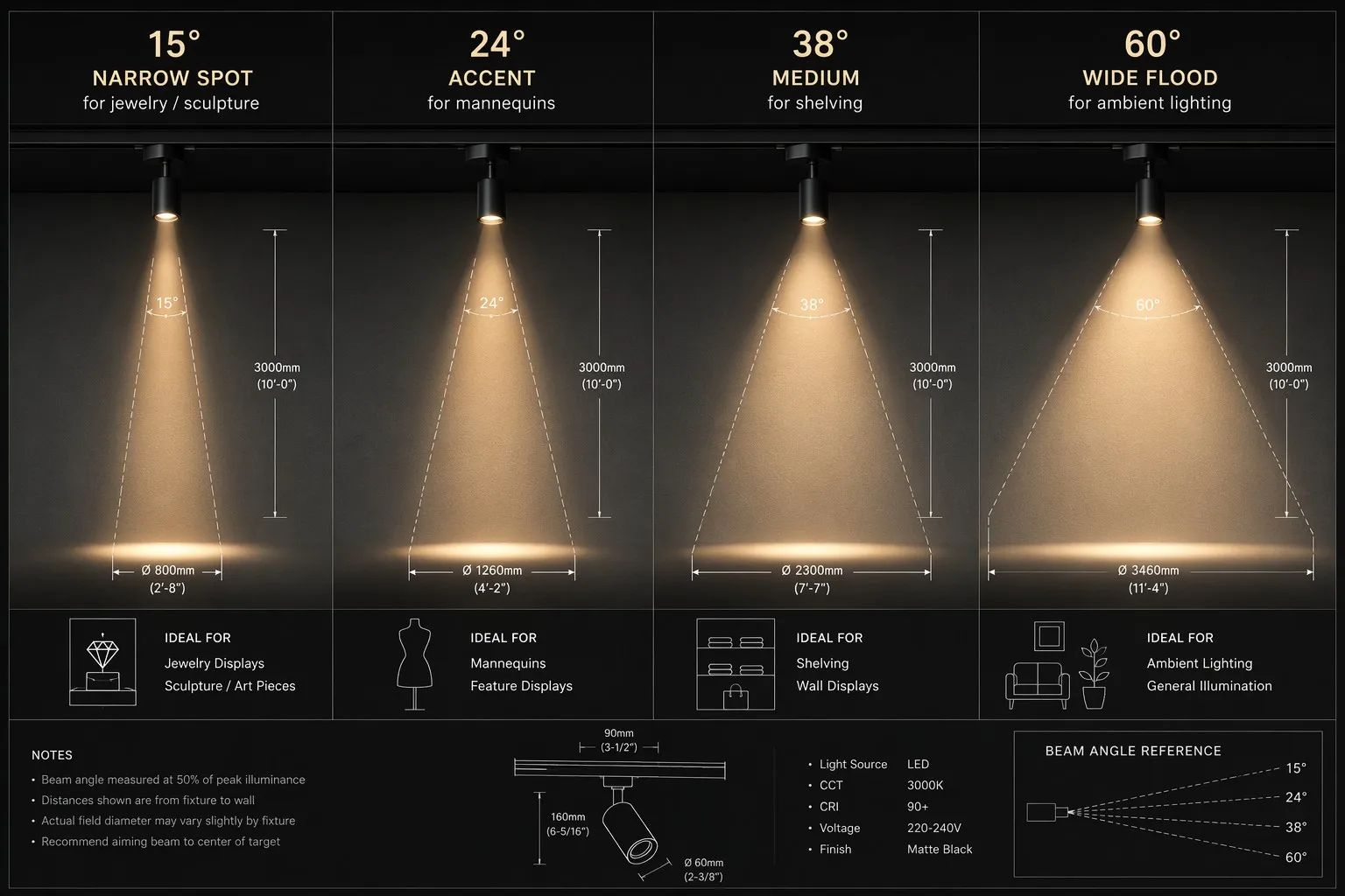 Sugárszög-összehasonlítás: 15°/24°/38°/60° kereskedelmi vágányvilágításhoz track-light-beam-angle-comparison-15-24-38-60-degree