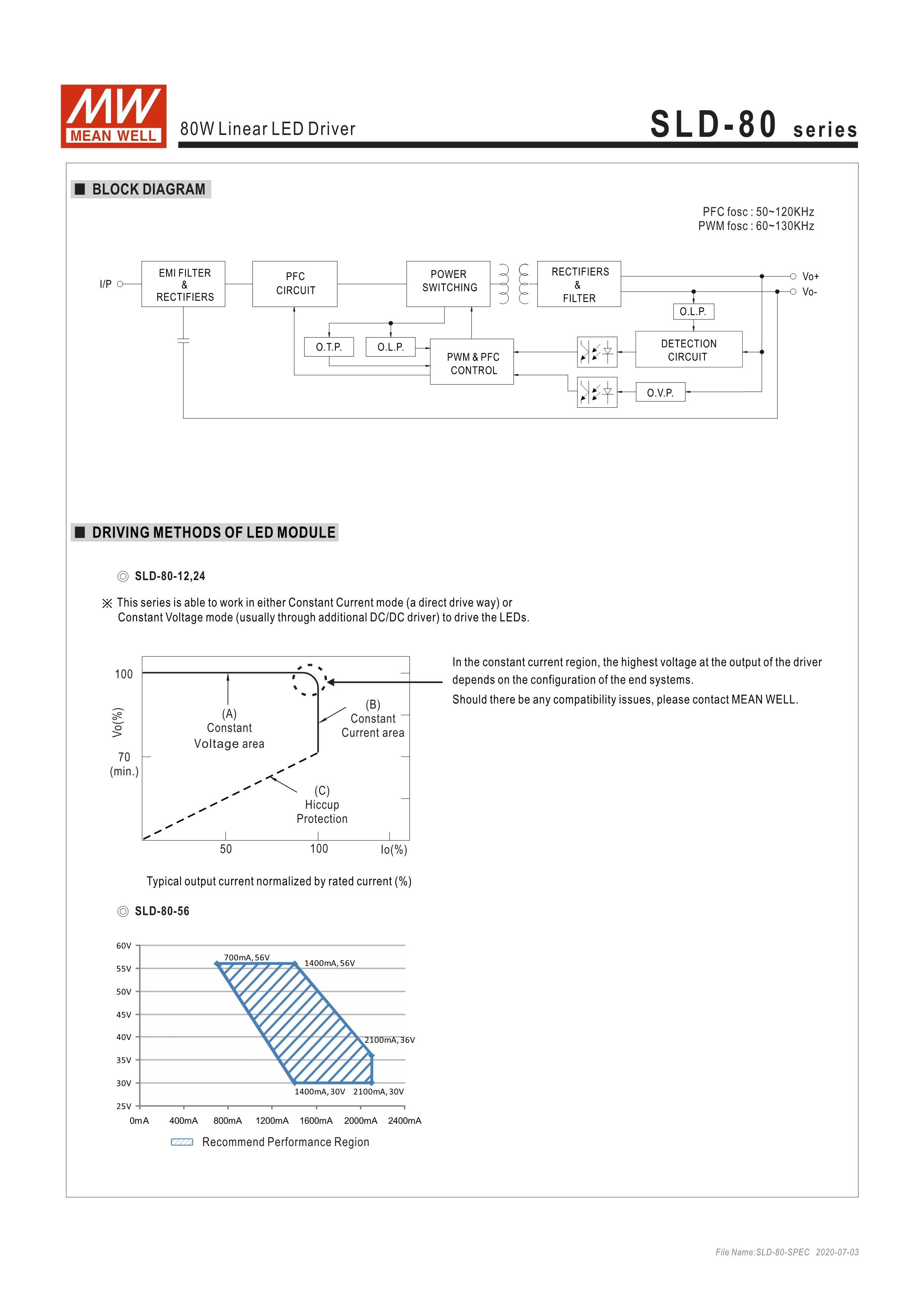 Original Mean Well Sld 80 24 80w 24v Constant Voltage Constant Current