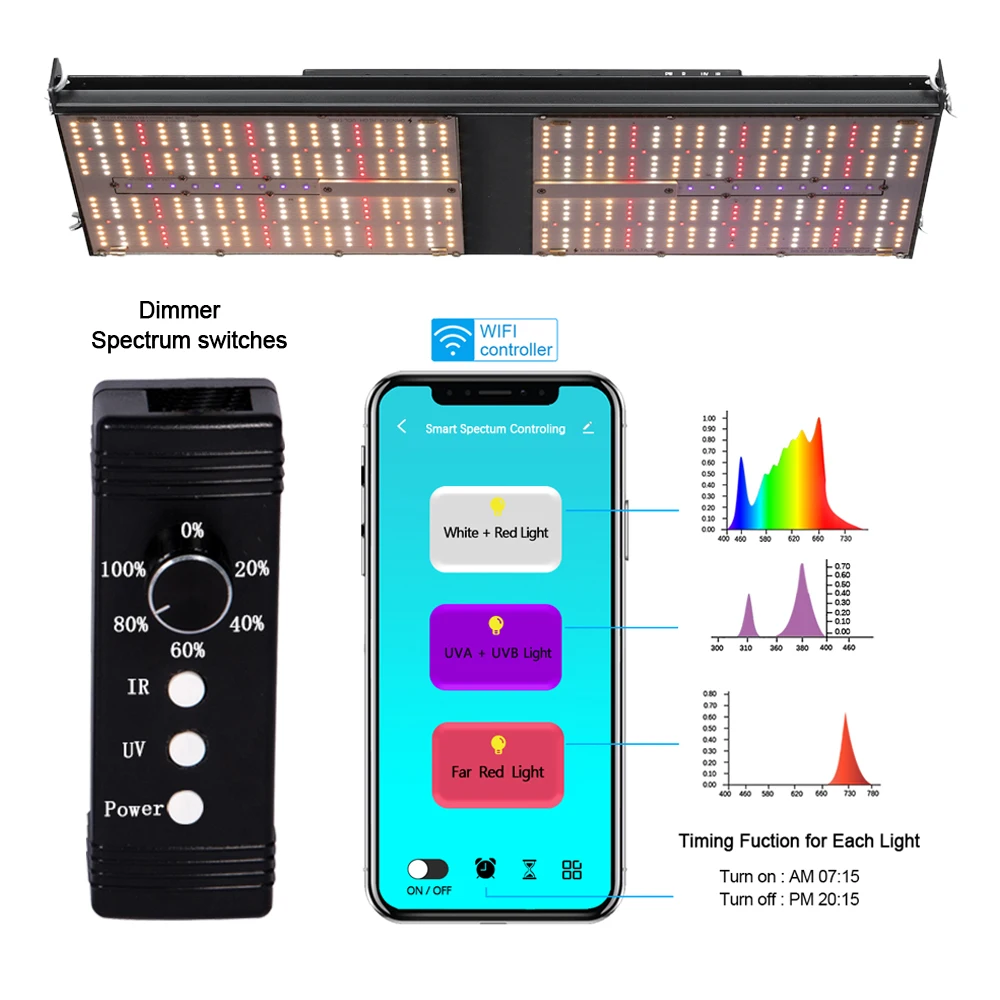 High brightness cultivation 2.7umol/j dimmable 270w eshin system bar led grow light lm301h for farming
High brightness cultivation 2.7umol/j dimmable 270w eshin system bar led grow light lm301h for farming