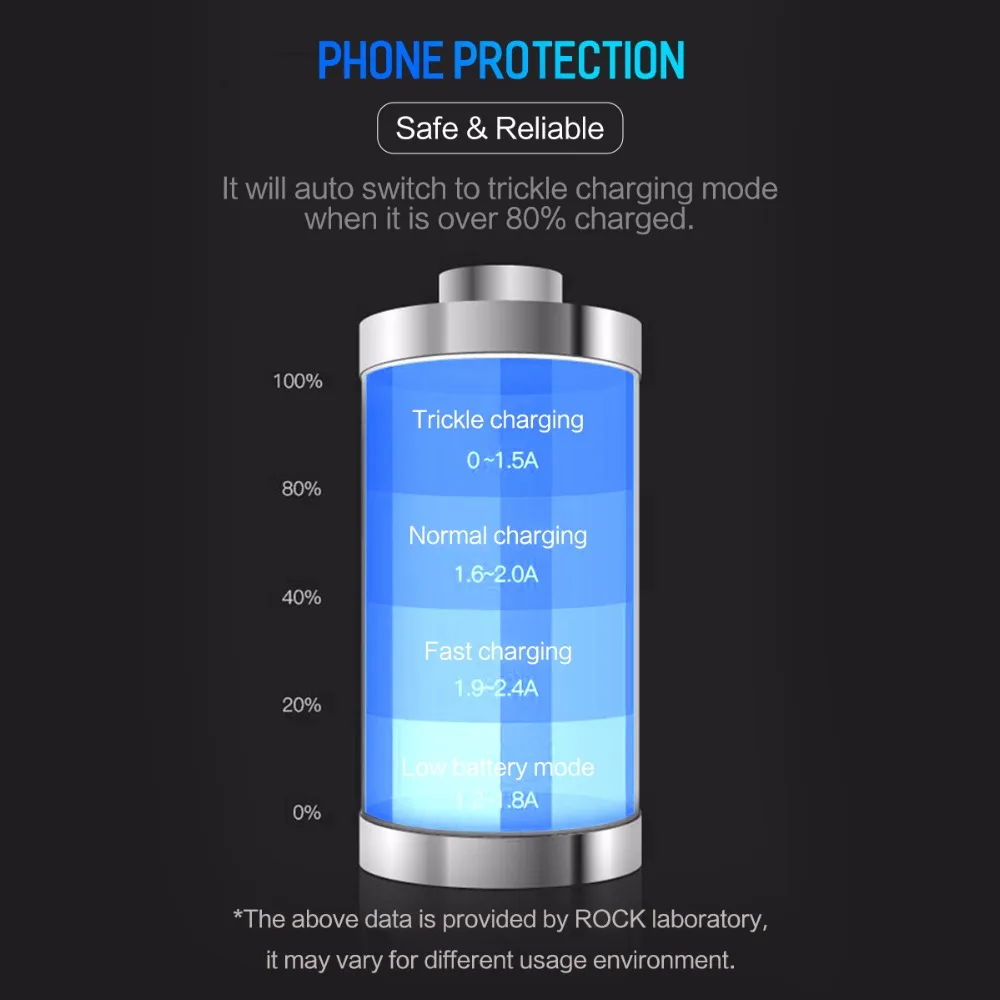 ROCHE 5 V 4.8A En Métal mini Chargeur De Voiture Double USB pour iPhone Samsung Téléphone Portable Rapide De Téléphone De Voiture De Voyage USB chargeur - ANKUX Tech Co., Ltd