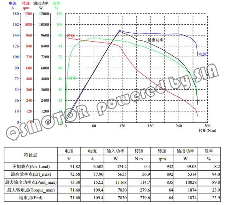 qs 8000w electric hub motor