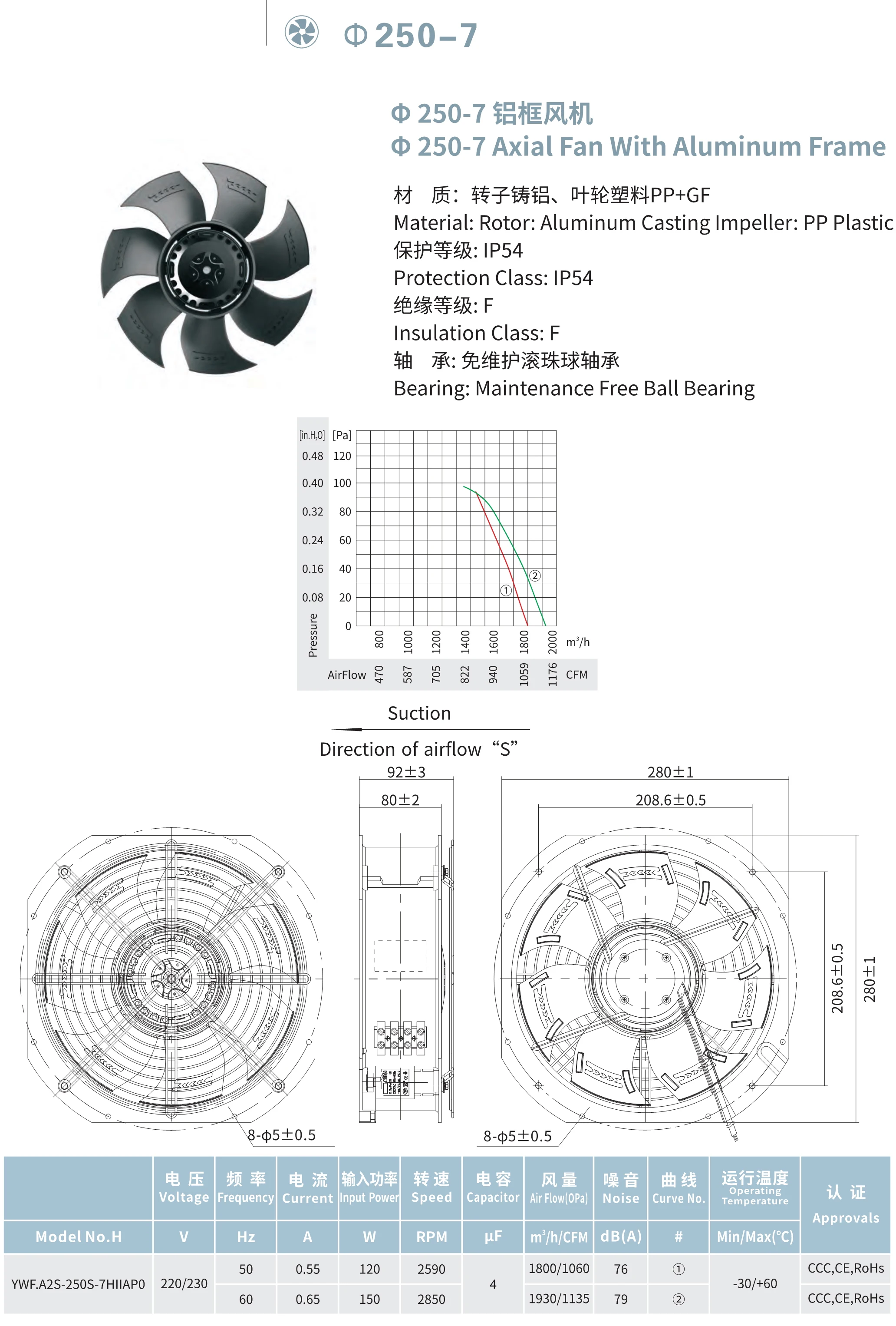 Cooling Fan, 250mm, CRAH, Axial - detail 8