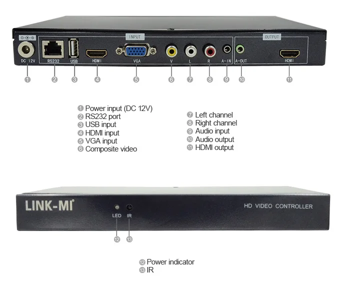 WPS41 interface