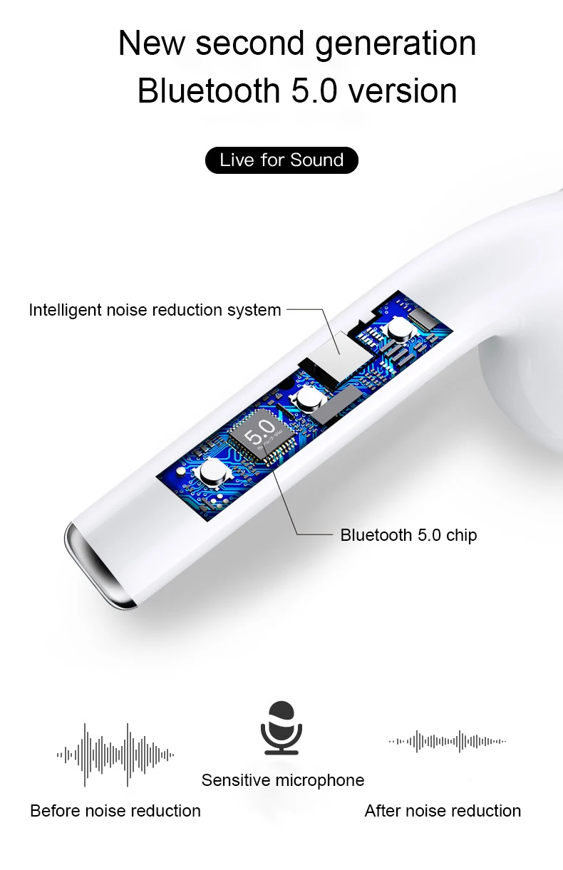 2020 dropshipping electronic sport i7 mini tws earbuds bluetooth 5.0 wireless earphone with charging case - ANKUX.COM
