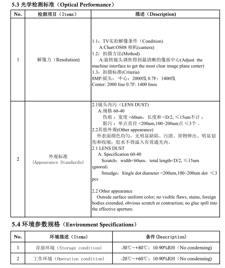 4.46mm m12 lens optical