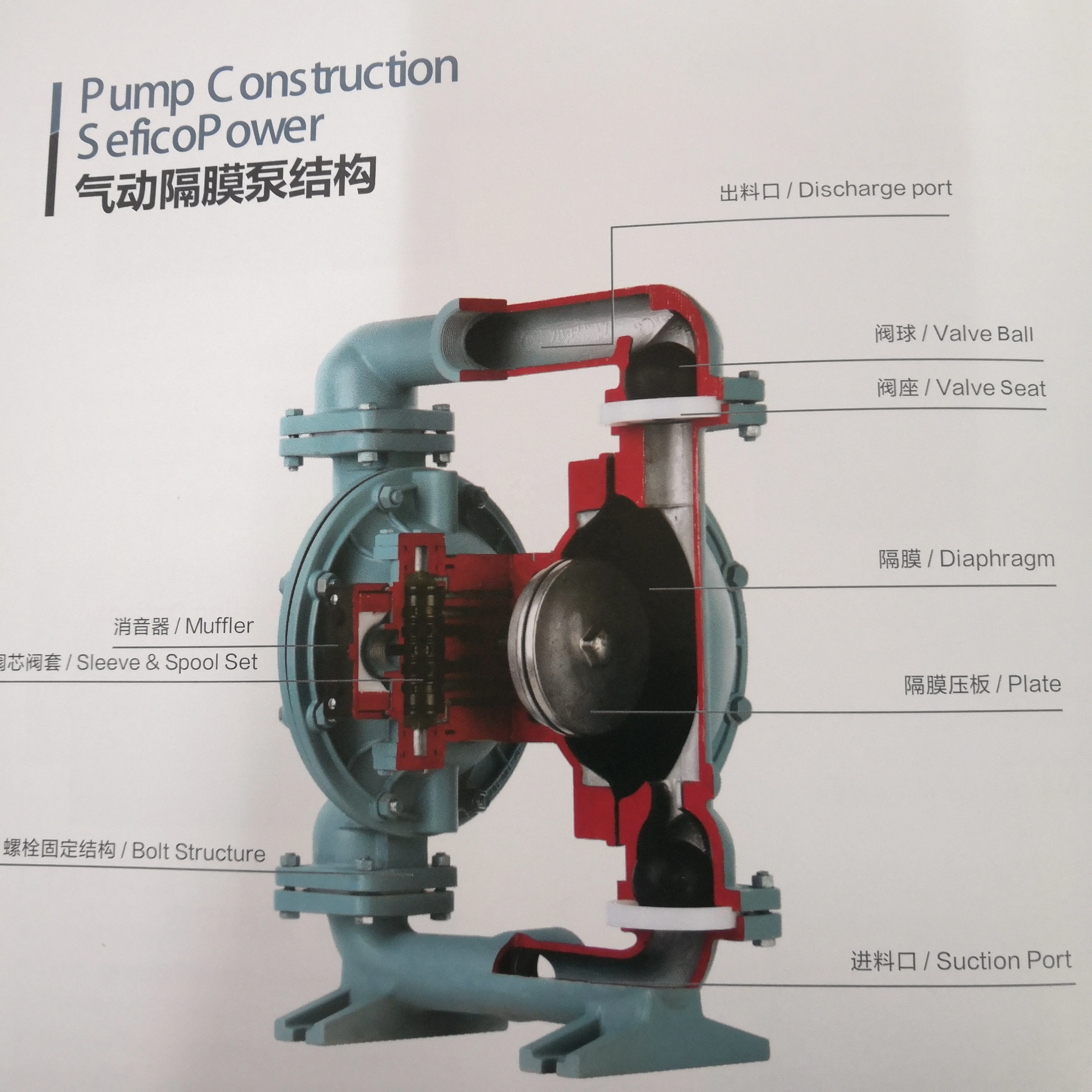 Sefico air diaphragm pump at pneumatic diaphragm pump tulad ng Wilden pump manufacturing