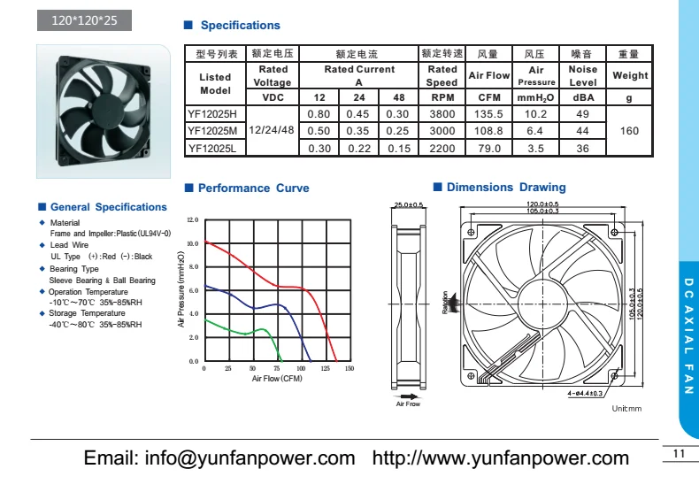 Axial Flow Fan, YUNFANPOWER, Brushless - detail 2