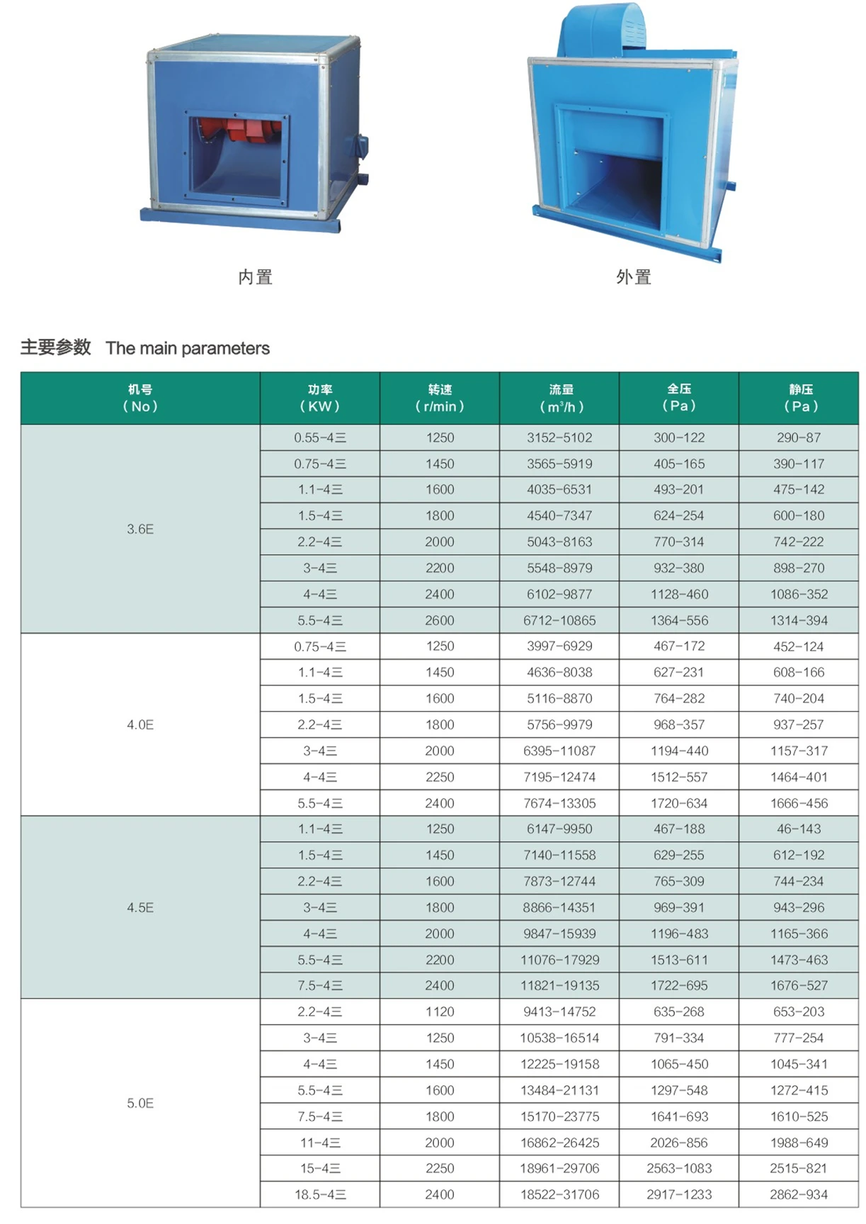 Centrifugal Fan, HKF, DOUBLE-SUCTION, INLECTS - detail 4