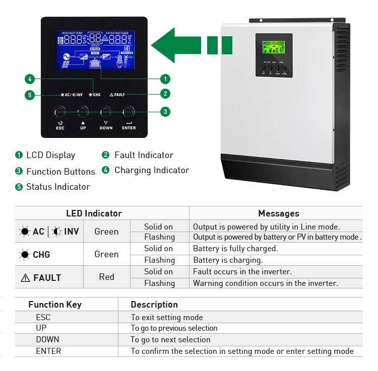 Sunpal Pure Sine Wave Off Grid Inverter Mppt 3000w 3kw 3kva 5kw 5kva