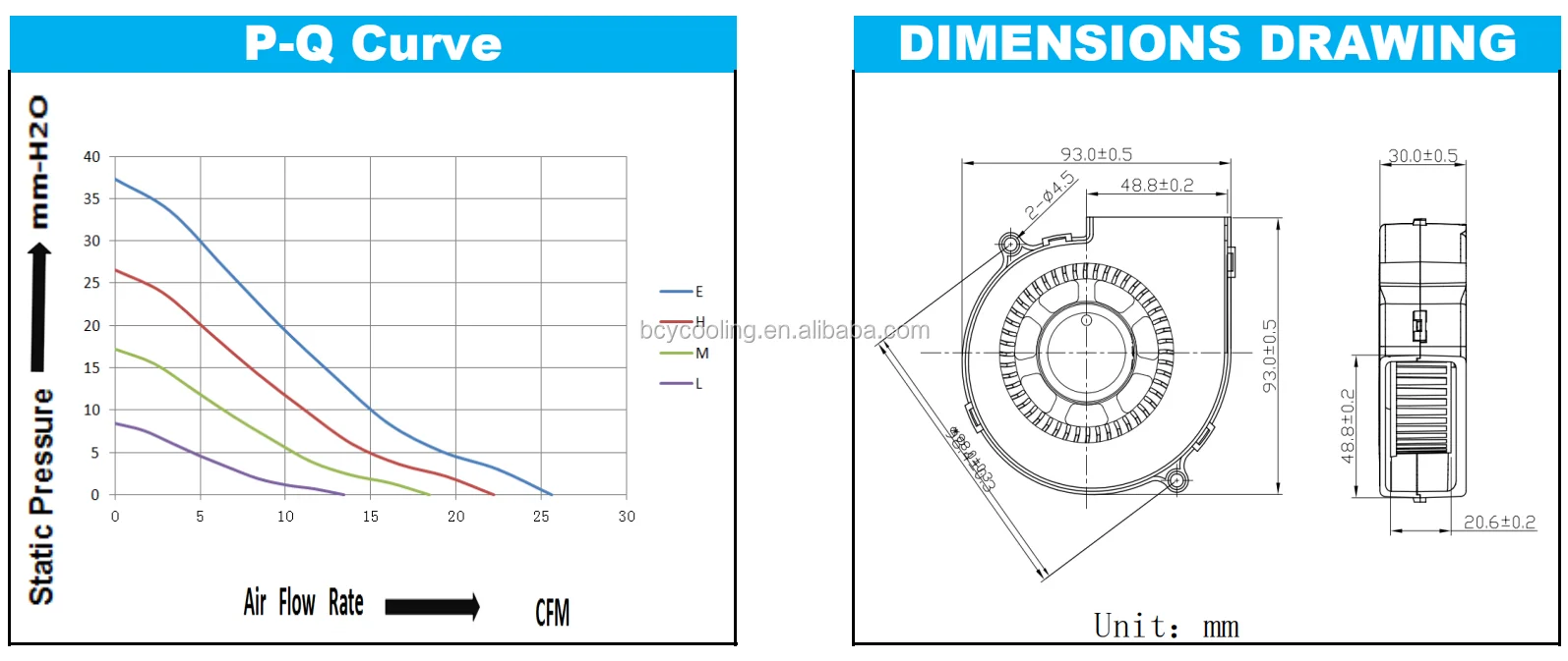 Centrifugal Blower, 5V, 12V, 24V, 93x93x30mm - detail 6