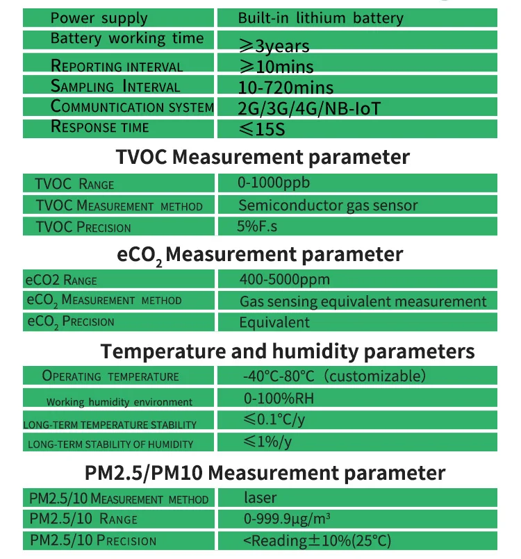 Lora/GPRS/4G/NB-IOT air quality sensor TVOC sensor eCO2 with wireless phone signal network - ANKUX.COM