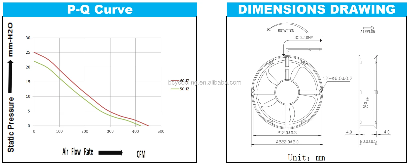 Fan, Axial, 200x200x60mm, 110V, 220V - detail 6