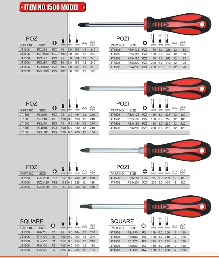 Professional Screwdriver Non-Slip  Magnetic Screwdriver Set for Repair Home Improvement Craft