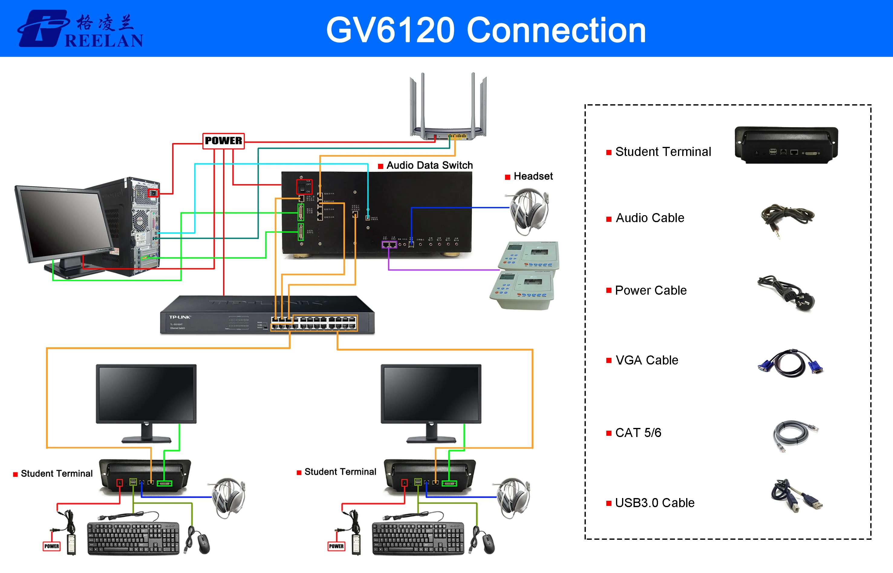 GV6120 connection