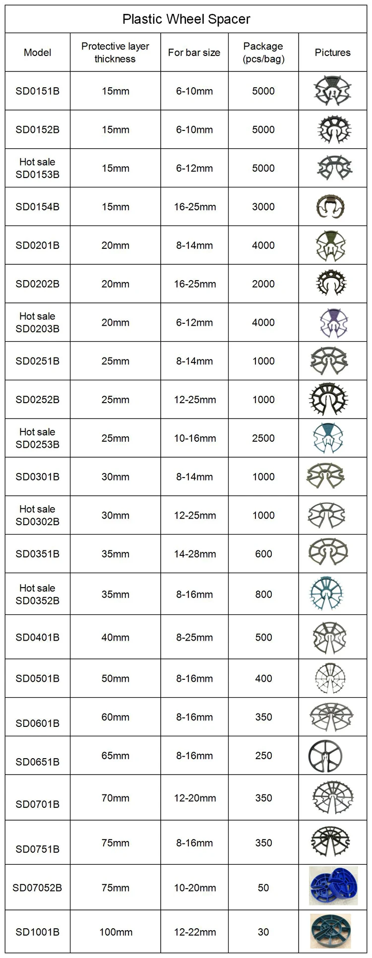 Plastic Wheel Spacer