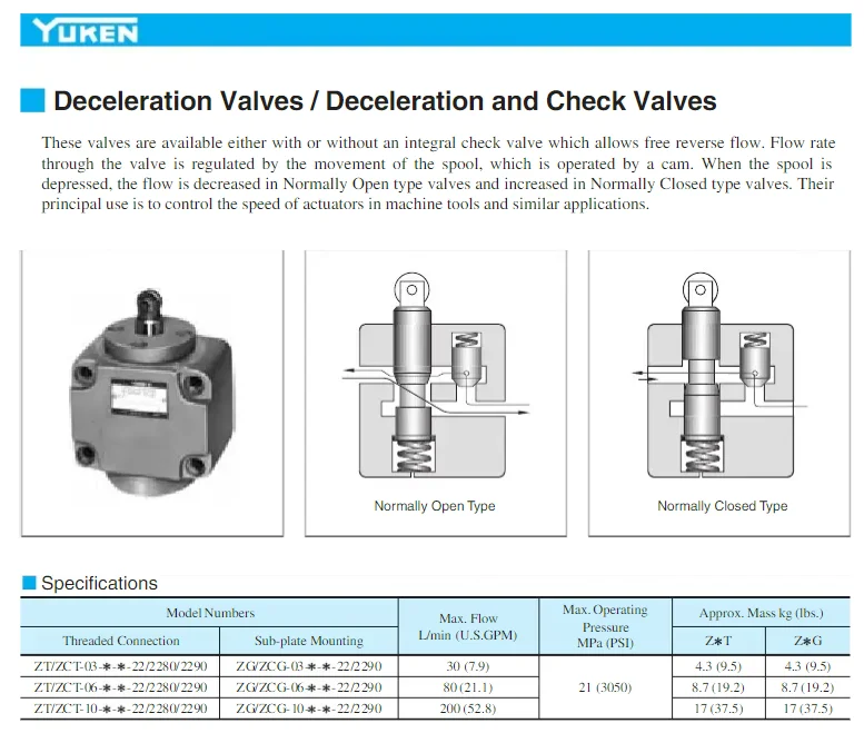Yuken deceleration and check valve ZCG-03 ZCG-06 ZCG-10 ZG-03 ZG-06 ZG-10 zct-03-t-22 vane pump