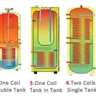 Guangdong 200 l hot water tank solar water heat panel boiler