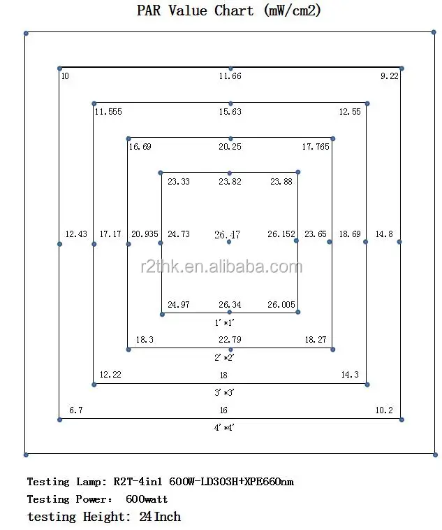 Par chart.jpg