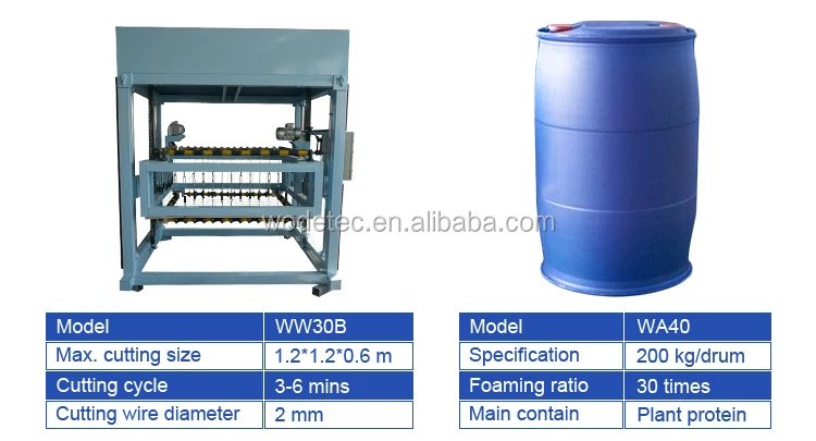 5m3/h cellular foam concrete machine