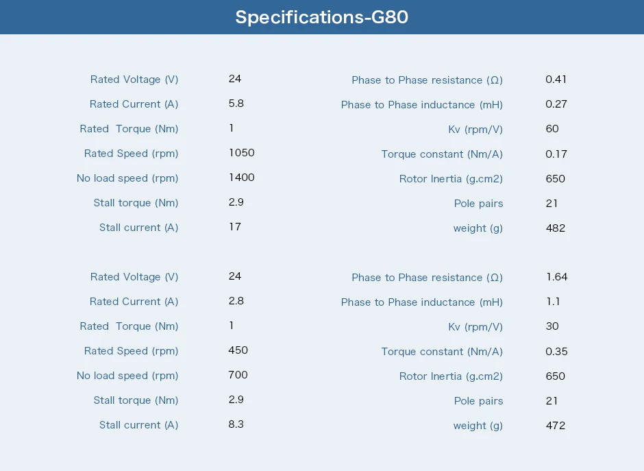 specifications-G80