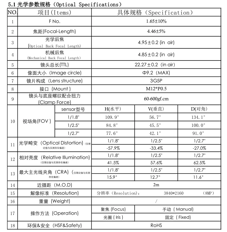 4.46mm m12 5.1