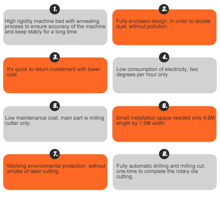 Rotary Dies CNC Cutting Machine(图5) Rotary Dies CNC Cutting Machine(图5)