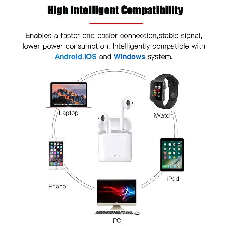 Hot sale amazon cheapest price wireless earbuds bt wireless headphones i7s tws twins - ANKUX.COM