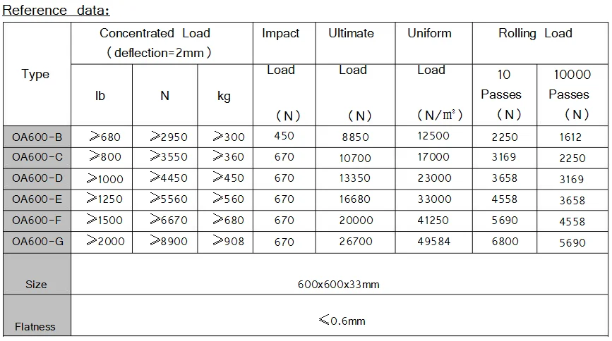 System Steel Bare Panel, 600, Roof, Wall - detail 6