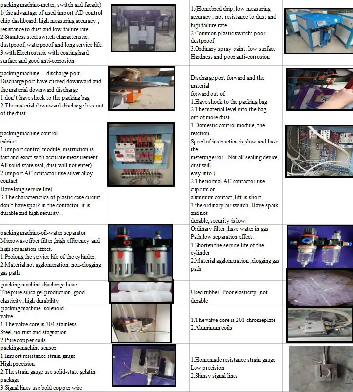 Automatic Automatic Valve Screw Bag Dry Mortar Packing Machine 25Kg factory