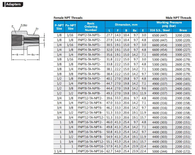 Hikelok Stainless Steel pipe fittings male to female NPT threads 1/8 1/