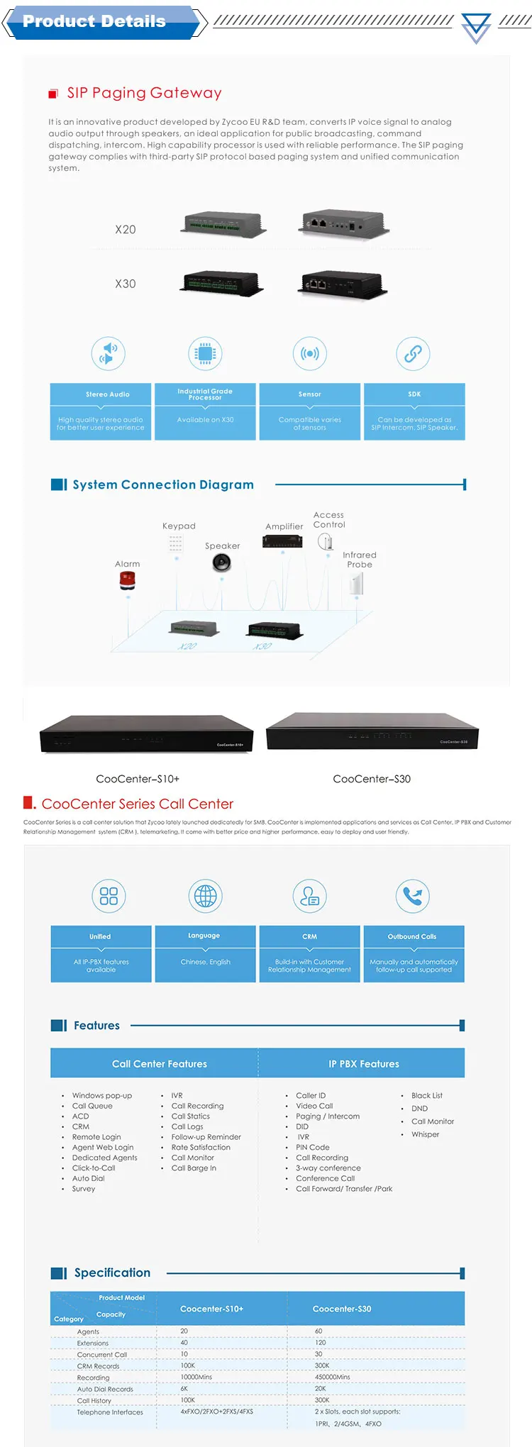 VoIP Telephone Exchange/ IP PBX/PABX System Voice Dispatch System