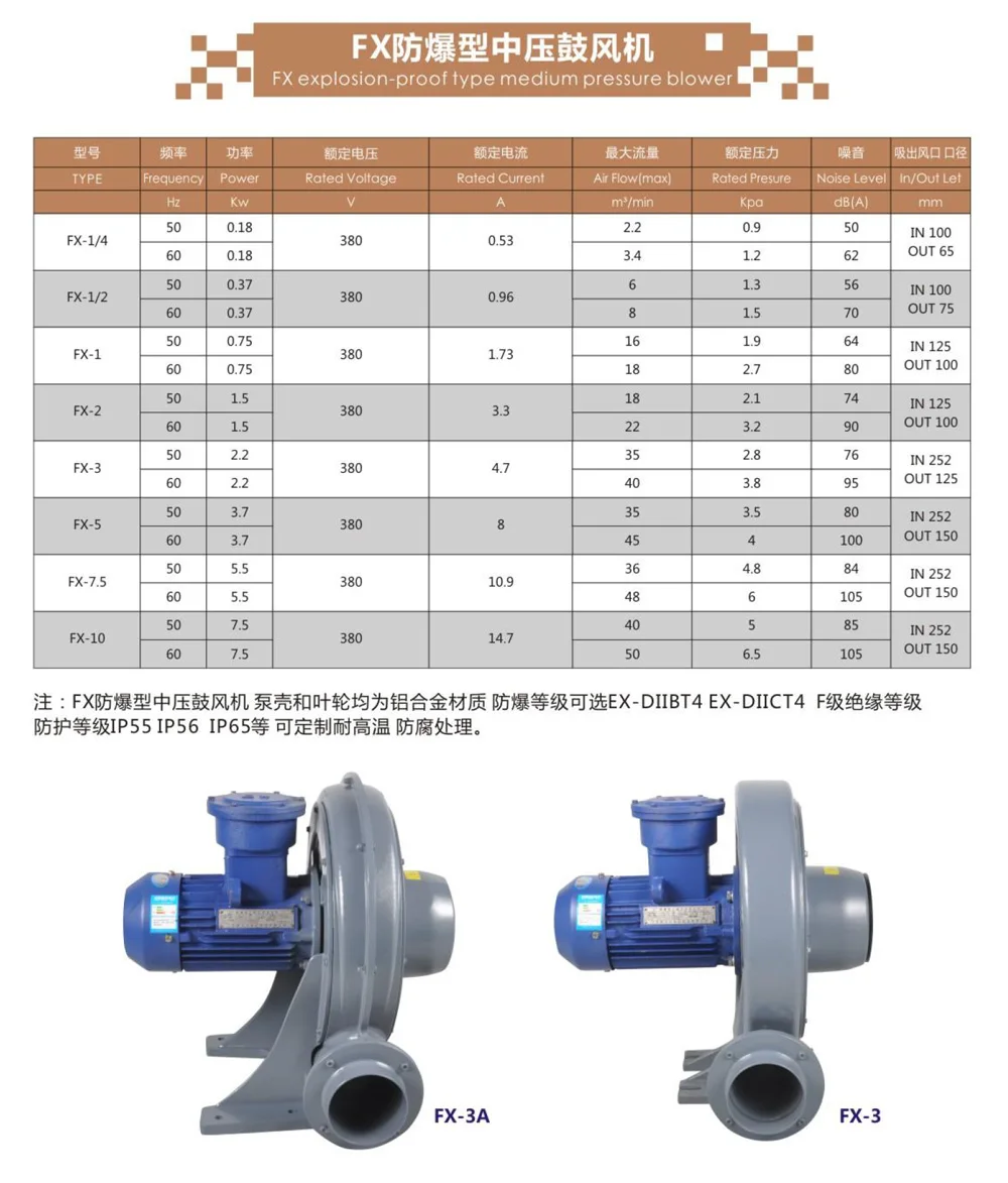 Centrifugal Blower, FX-A, 220V/380V, CCC, Explosion-proof - detail 12