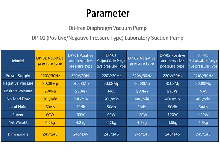 110V 220V Oilless Price Vacuum Pump