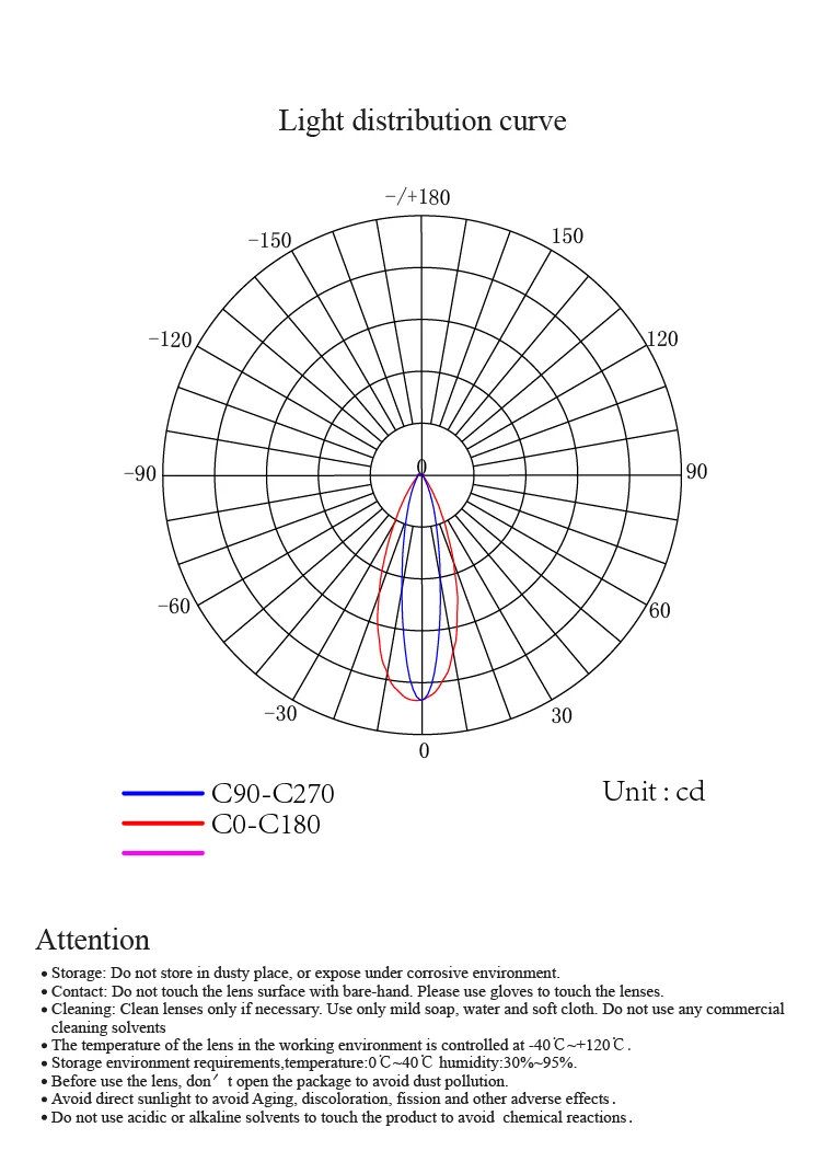 ILENS760-S22-FR2040-1 (3)