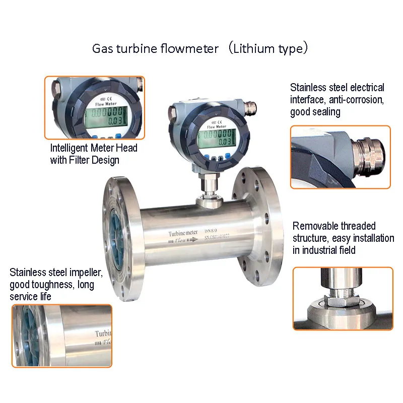 gas turbine flowmeter and steam flow meter for waste gas