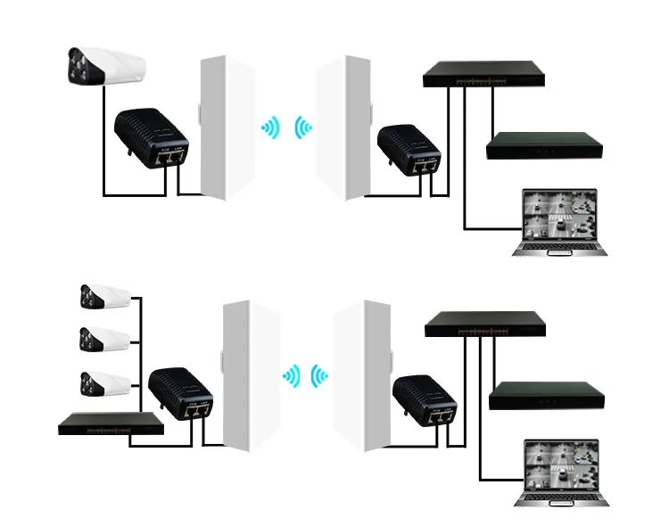 1千米远程 ptp 无线网桥 wifi 发射机中继器路由器 cpe