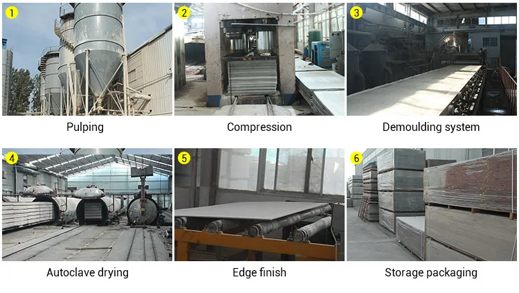 Manufacturing Proces