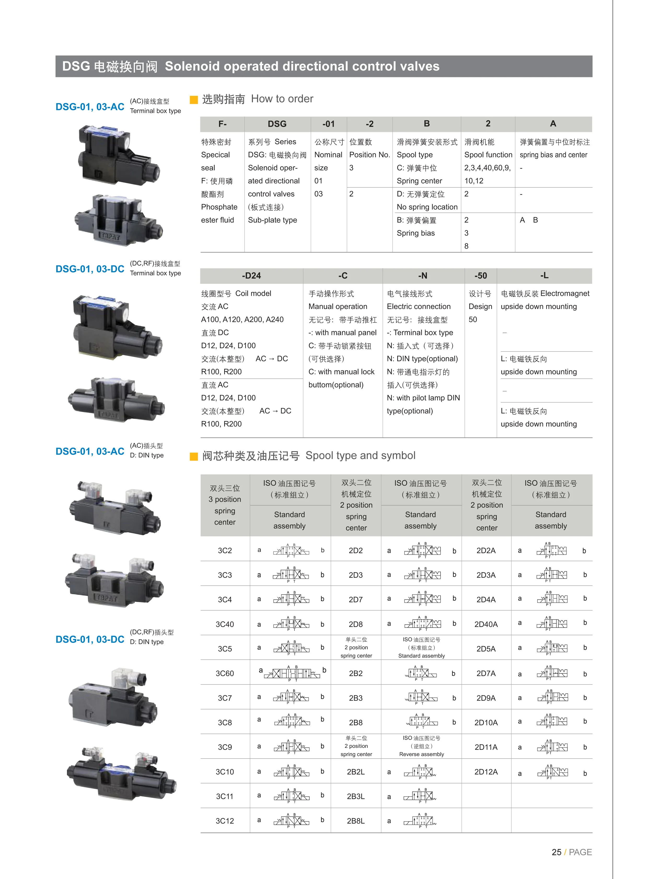 Hot sales Yuken DSG of DSG-01,DSG-02,DSG-03 hydraulic solenoid operated
