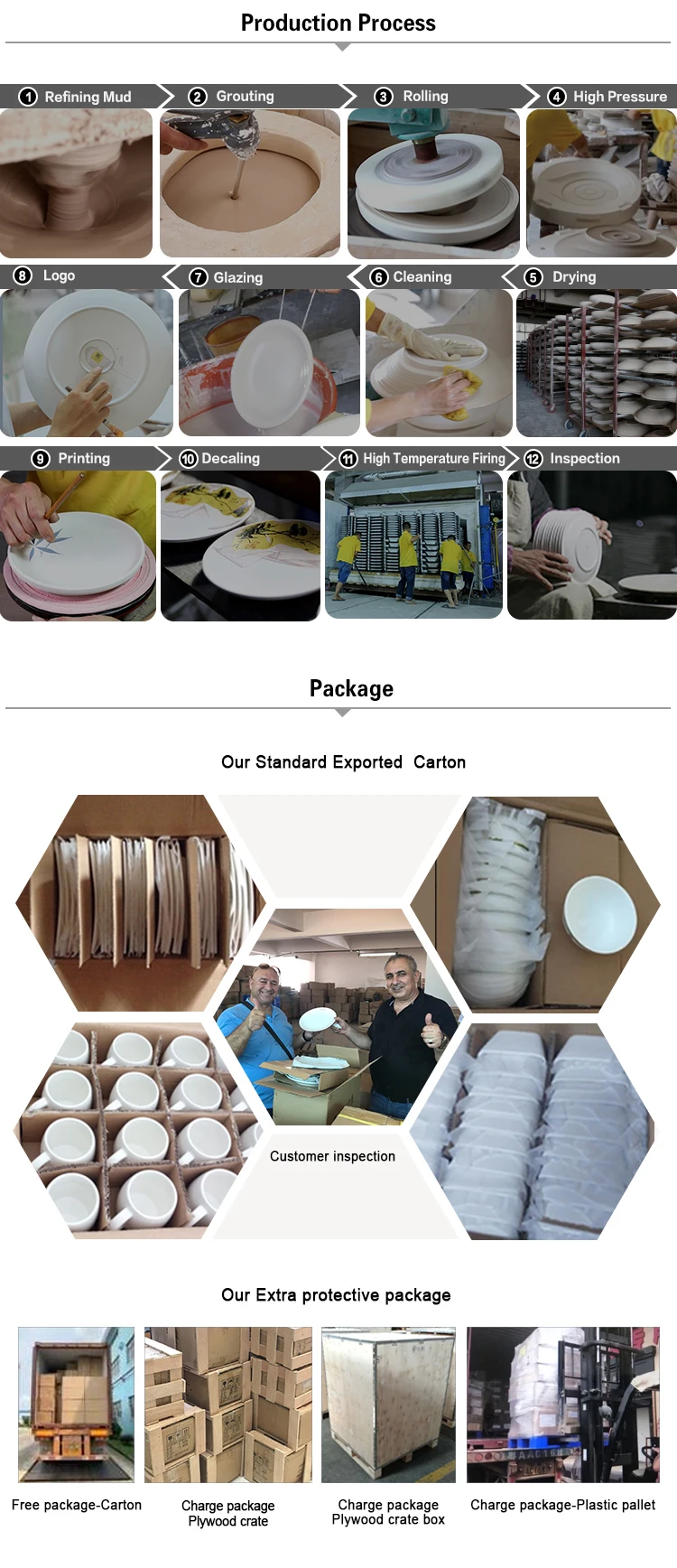 Dubai Wholesale Market Dinnerware Sets Used Restaurant Dinnerware Sets