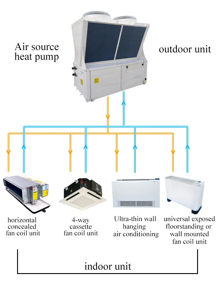 Cooling Central Air Conditioner, 380 VAC 3N-50HZ, 300m³ - detail 6