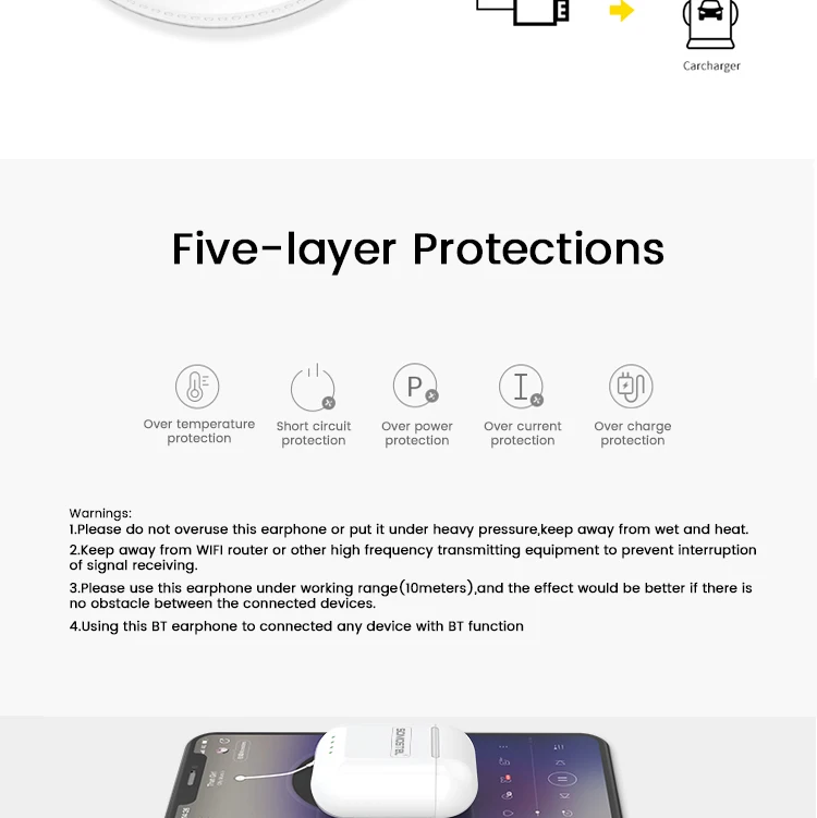 Somostel TWS i88 True Wireless Stereo Earbuds Bluetooth earphohne with wireless charging headphone for iphone - ANKUX.COM
