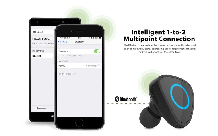 Ipx5 Waterproof Bluetooth Earbud, Single Mini Wireless Earphone With Car Headset And Mic For Iphone Android Smart Phones - ANKUX.COM