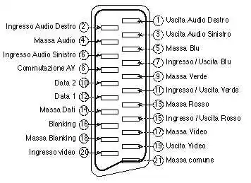 scart to scart rca cable high quality factory direct