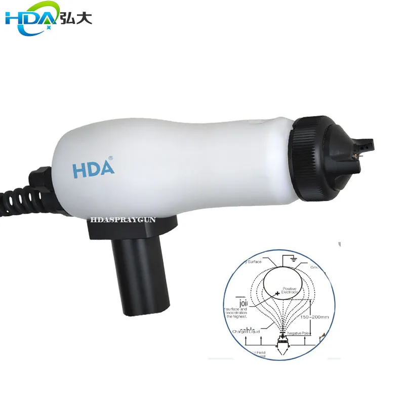 paint spray gun HDA High Efficiency high production capacity Metal Surface coating Electric automatic spray guns
paint spray gun HDA High Efficiency high production capacity Metal Surface coating Electric automatic spray guns
