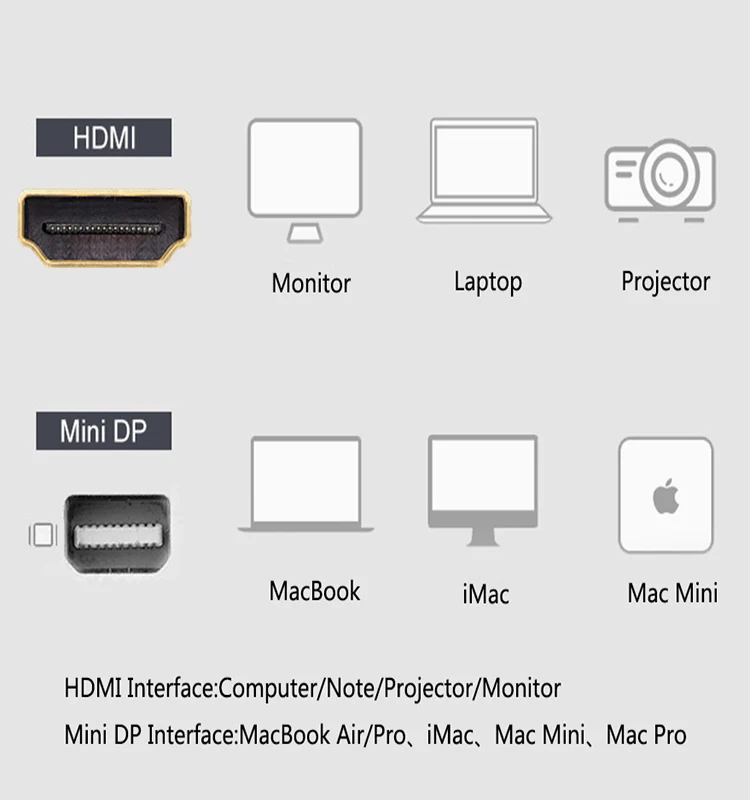 New Product Mini Displayport mini dp to hdmi adapter support 1080p for HDTV Monitor Projector - ANKUX.COM
