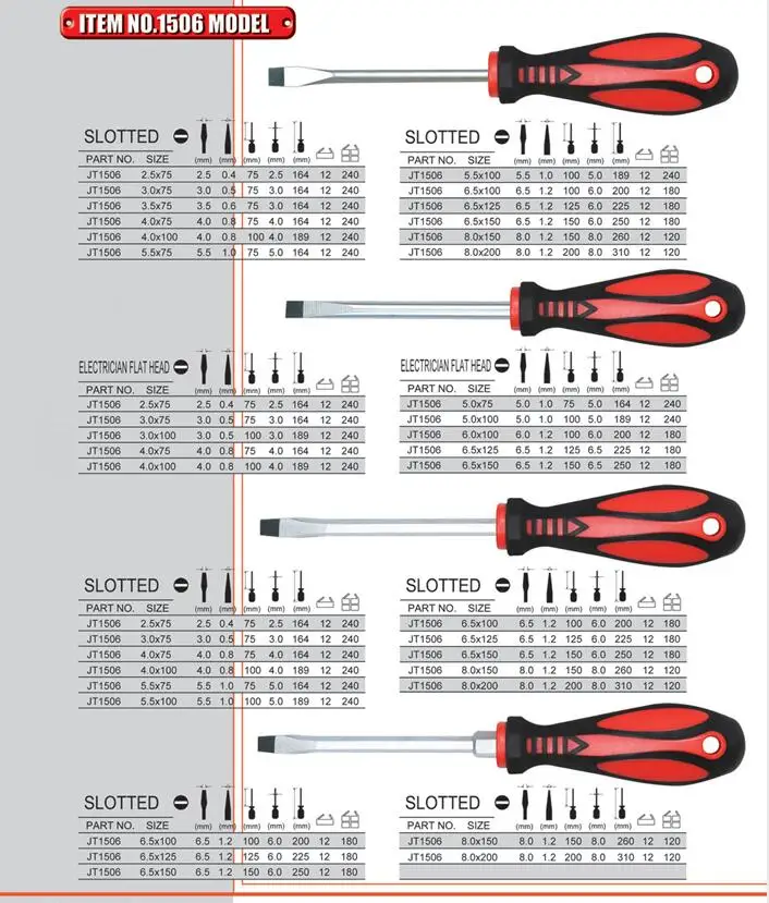 Professional Screwdriver Non-Slip  Magnetic Screwdriver Set for Repair Home Improvement Craft
