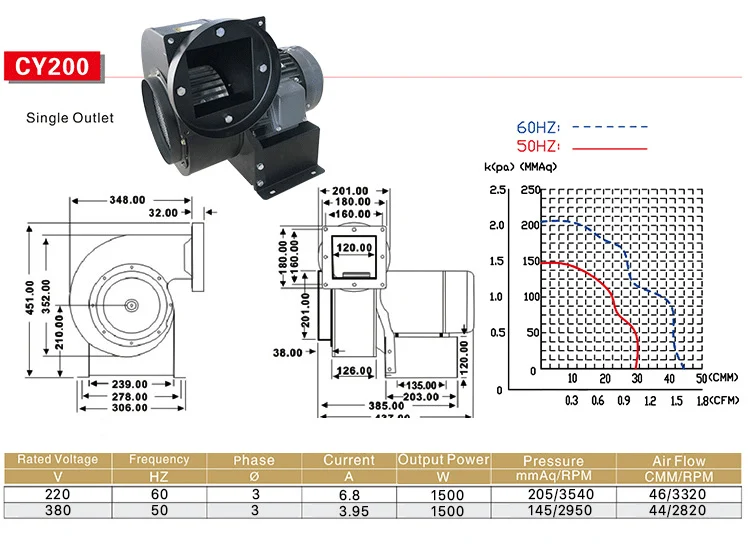 Centrifugal Fan, CY-200, 220V, 46 - detail 2