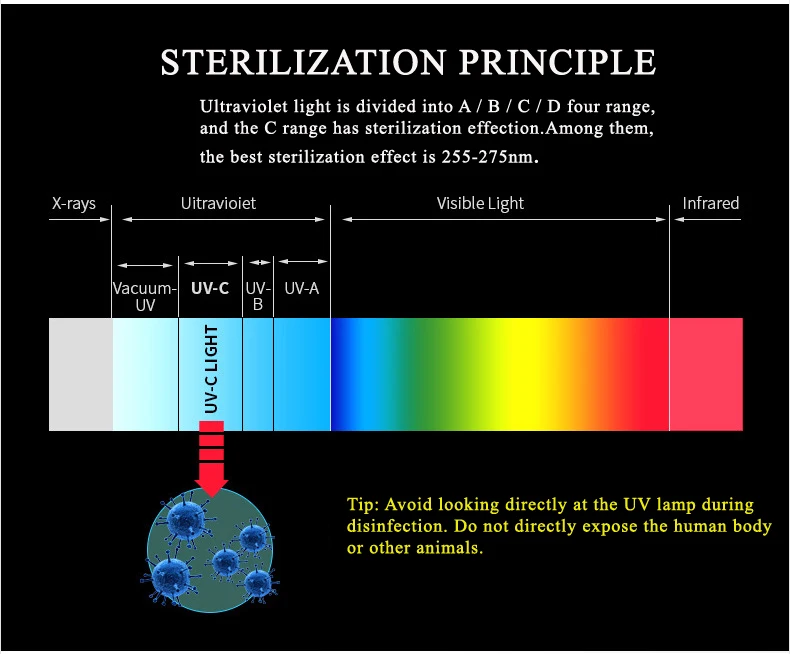 amazon epa number uv-c led light sterilization ultraviolet