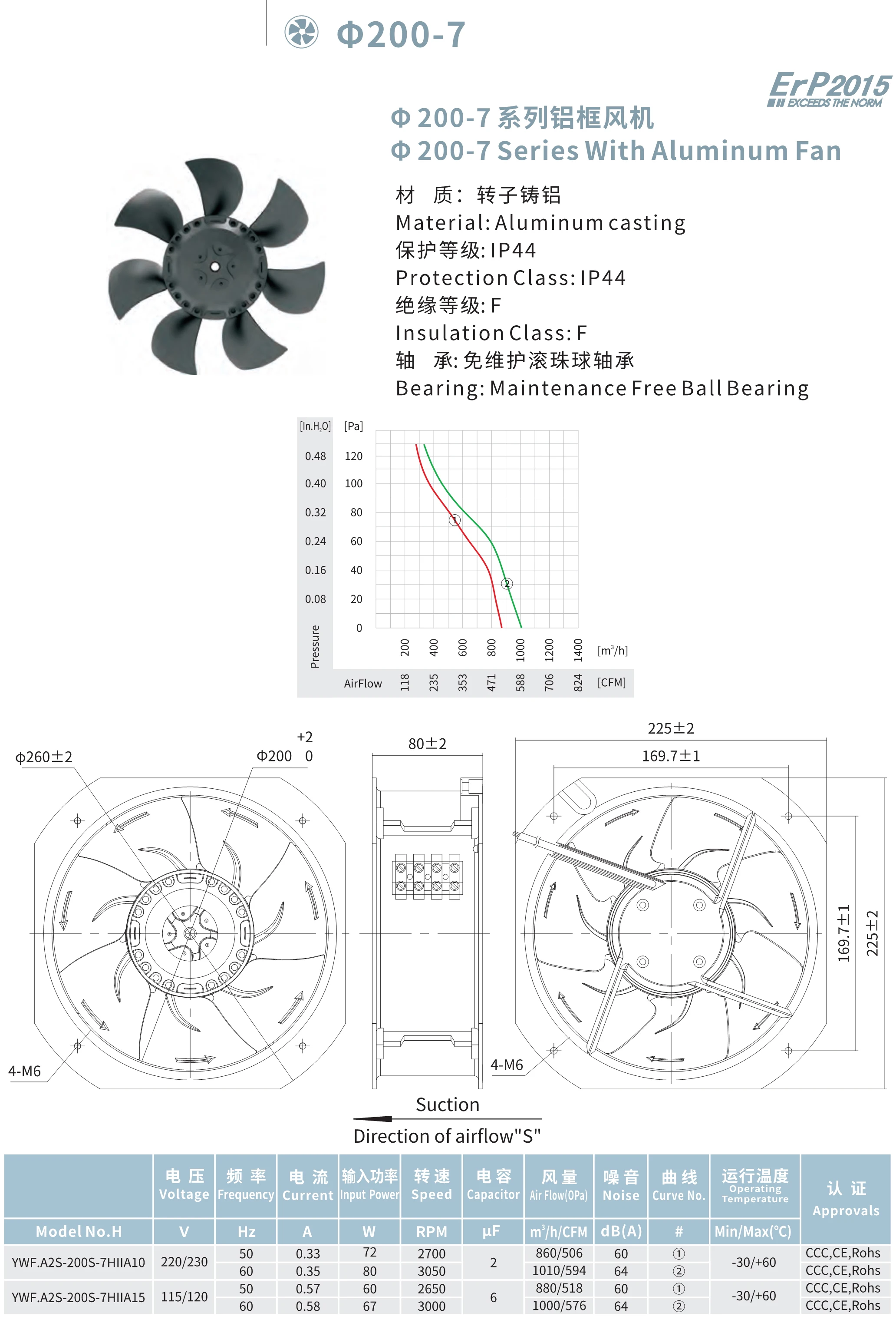 Cooling Fan, 200mm, Axial - detail 2