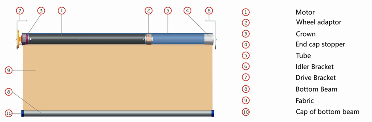 KECO remote control tubular motor and smart roller blind motor KT35-628-E used in smart roller blinds and electric roller blinds